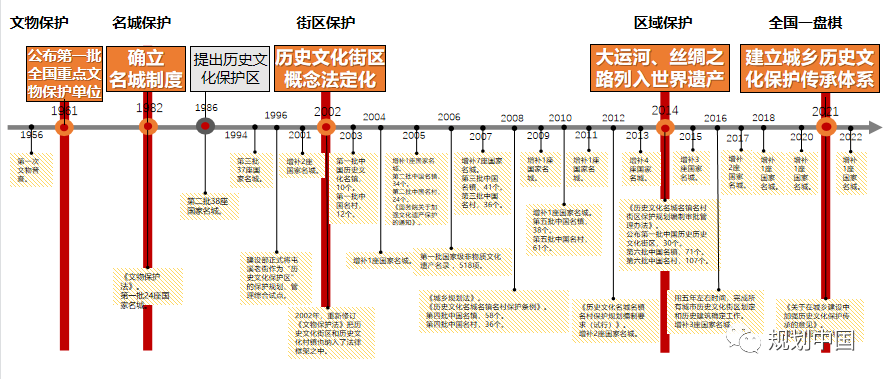 省级城乡历史文化保护传承体系规划编制探索