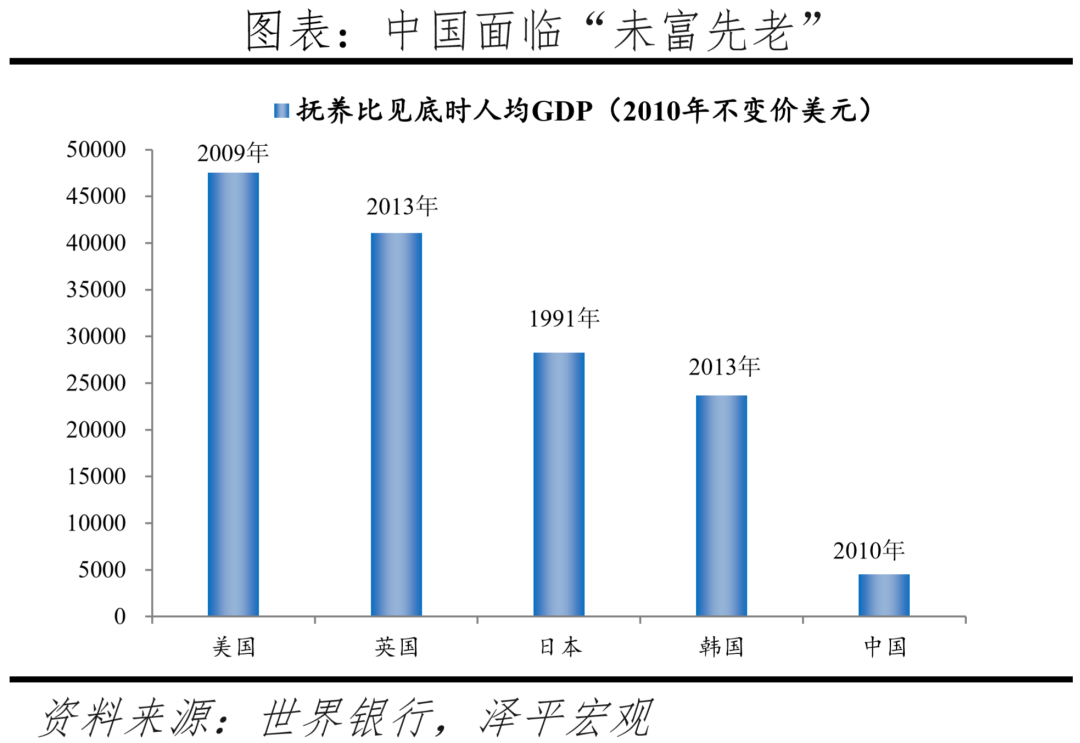 出生人口大幅下降，加大鼓励生育力度：中国生育报告2022