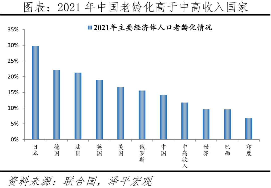 出生人口大幅下降,加大鼓励生育力度:中国生育报告2022 出生人口大幅下降,加大鼓励生育力度:中国生育报告2022