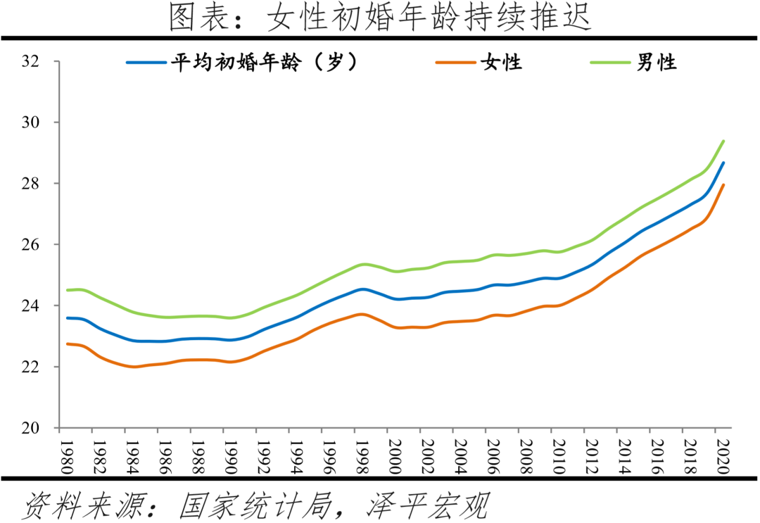 出生人口大幅下降,加大鼓励生育力度:中国生育报告2022 出生人口大幅下降,加大鼓励生育力度:中国生育报告2022