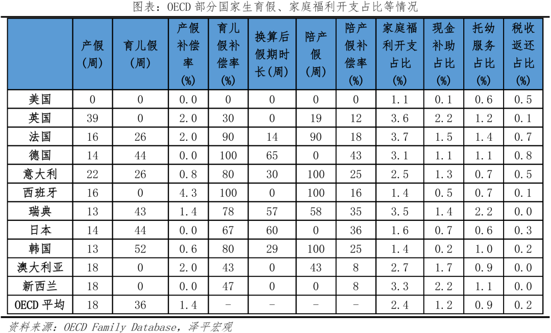 出生人口大幅下降,加大鼓励生育力度:中国生育报告2022 出生人口大幅下降,加大鼓励生育力度:中国生育报告2022