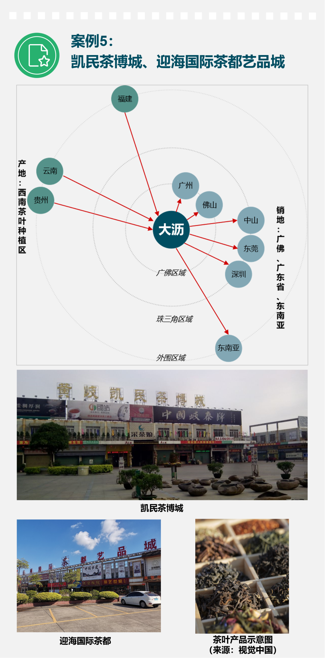 专业市场价值几何? ——基于佛山市南海区27个专业市场的调研 专业市场价值几何? ——基于佛山市南海区27个专业市场的调研