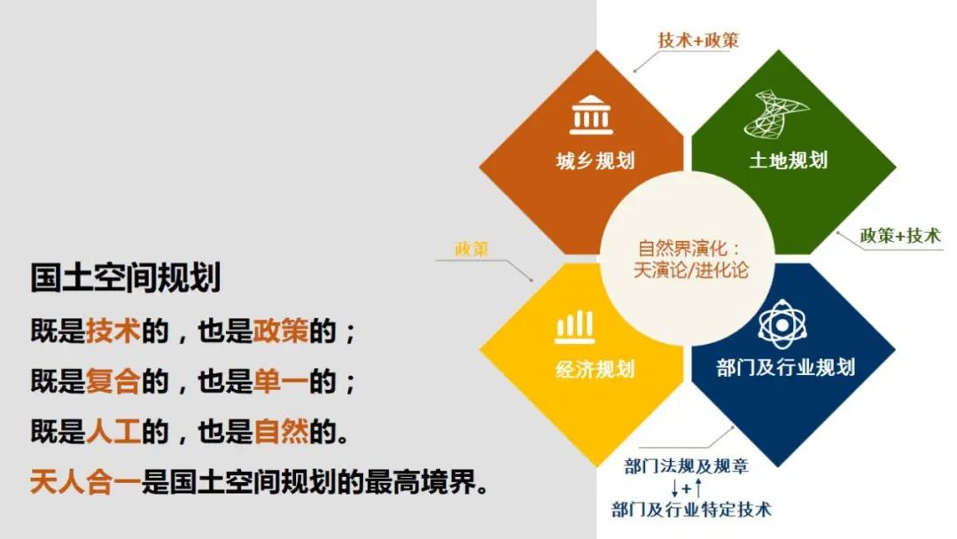 王引：杂谈国土空间规划编制中的道法术器