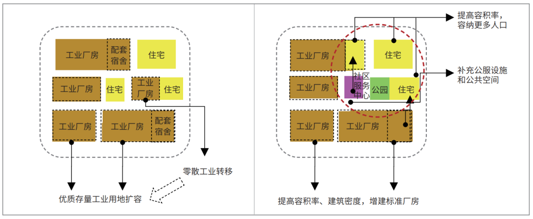 “人口—设施”精准匹配下的公共服务设施配置策略 “人口—设施”精准匹配下的公共服务设施配置策略