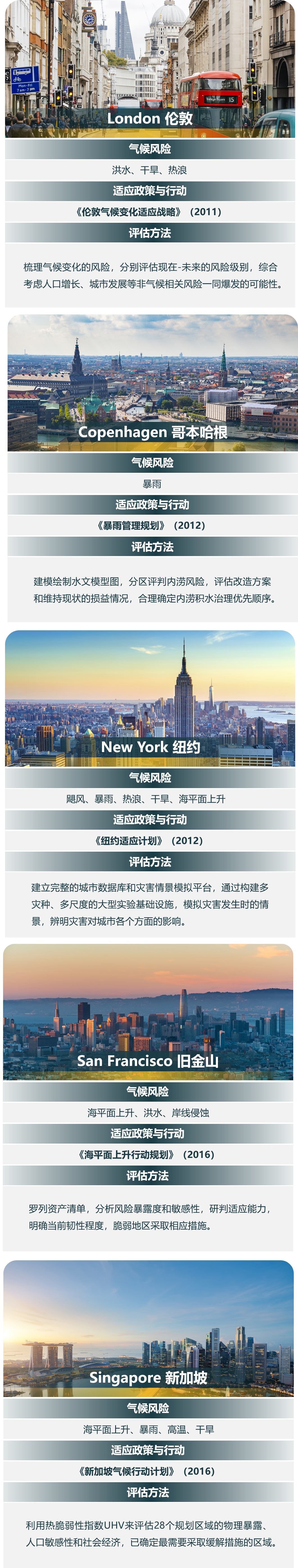 迎接气候挑战:中国如何建设气候适应型城市? 迎接气候挑战:中国如何建设气候适应型城市?
