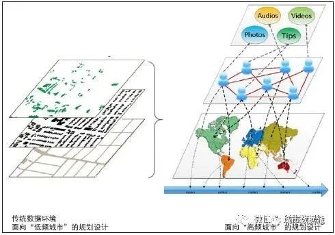【城市智能探索】协频城市:时空数据增强设计中的频度协同丨城市数据派 【城市智能探索】协频城市:时空数据增强设计中的频度协同丨城市数据派