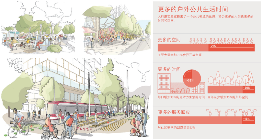 期刊精粹 | 技术驱动下智慧城市空间产品的模块化组织逻辑【2022.4期】