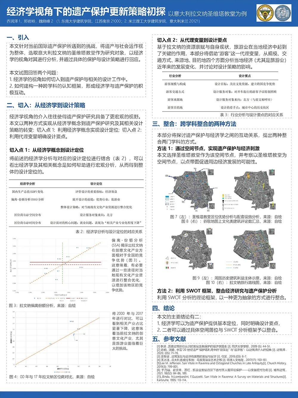 【墙报】城市文化空间的文脉传承与感知度重塑等 | 城市文化遗产保护③ 【墙报】城市文化空间的文脉传承与感知度重塑等 | 城市文化遗产保护③