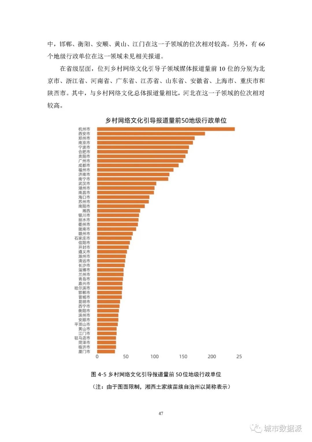 【报告分享】如何利用媒体大数据评估中国数字乡村建设进展? 丨城市数据派 【报告分享】如何利用媒体大数据评估中国数字乡村建设进展? 丨城市数据派