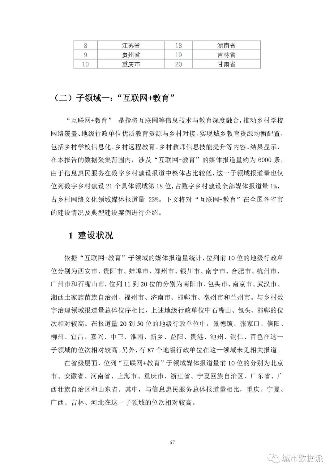 【报告分享】如何利用媒体大数据评估中国数字乡村建设进展? 丨城市数据派 【报告分享】如何利用媒体大数据评估中国数字乡村建设进展? 丨城市数据派