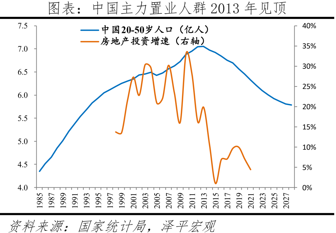 中国城市发展潜力排名：2022
