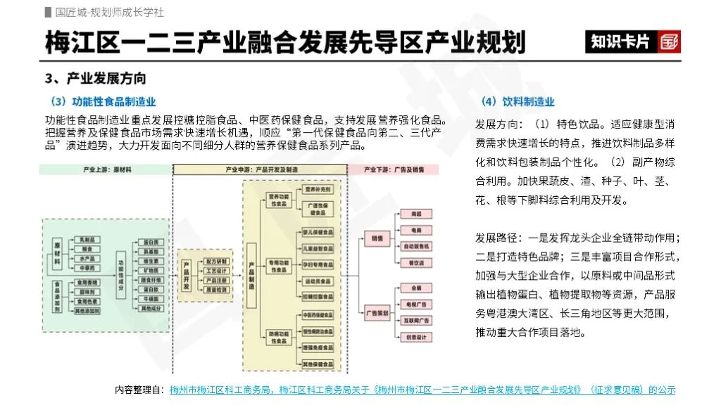小城镇产业规划:什么是农村产业融合发展先导区?农村一二三产业融合发展先导区产业规划案例推荐 小城镇产业规划:什么是农村产业融合发展先导区?农村一二三产业融合发展先导区产业规划案例推荐