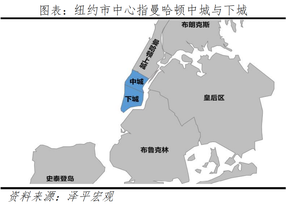 全球一线城市房价比较:2022新版 全球一线城市房价比较:2022新版