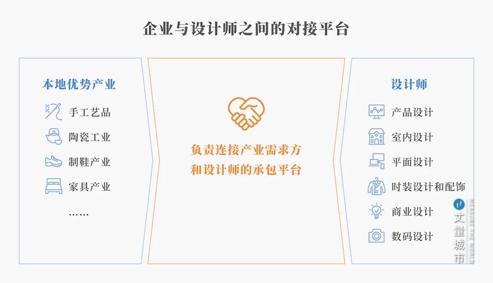 设计，能成为城市品牌吗？瓦伦西亚说行！