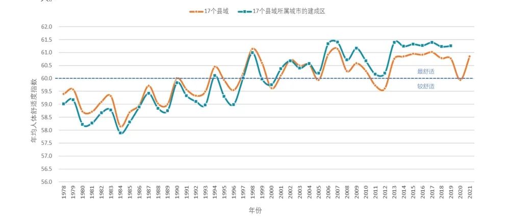 中规智库|《中国县域人居环境气象评估报告》发布