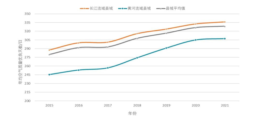 《中国县域人居环境气象评估报告》发布 《中国县域人居环境气象评估报告》发布