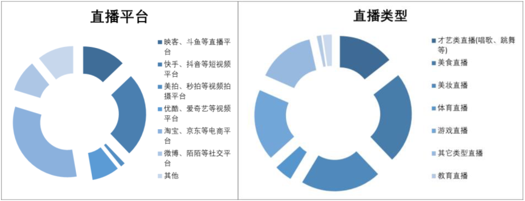 新媒体时代下直播经济区域分布及影响特征分析——以淘宝直播为例