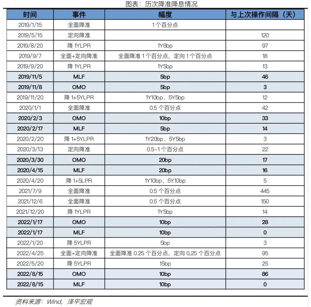 降息来了!空中加油,防止经济二次探底 降息来了!空中加油,防止经济二次探底