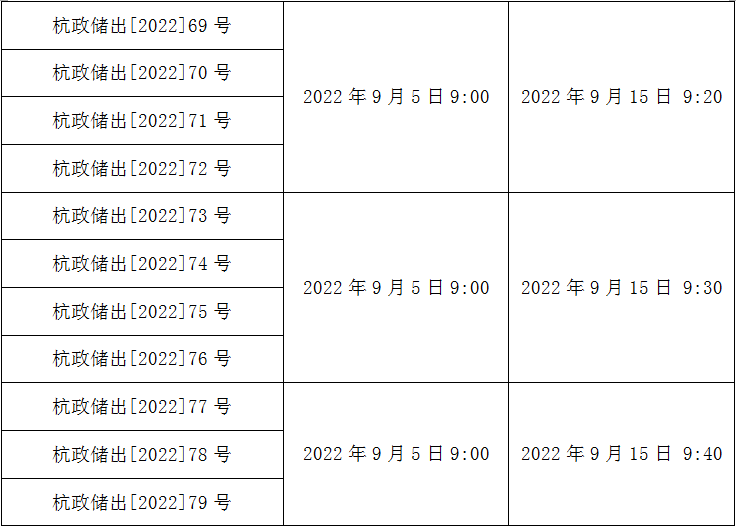 关于公布2022年杭州市区第三批住宅用地集中出让的公告