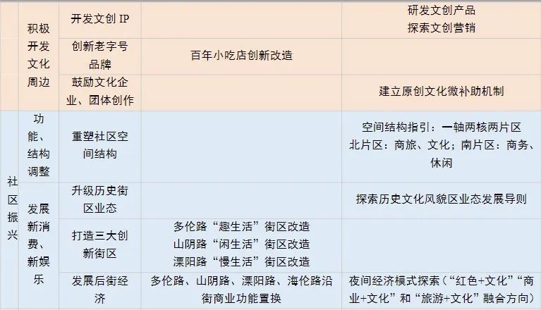 年会论文宣读 | 精细化治理视角下超大城市社区规划探索——以上海四川北路街道社区规划为例