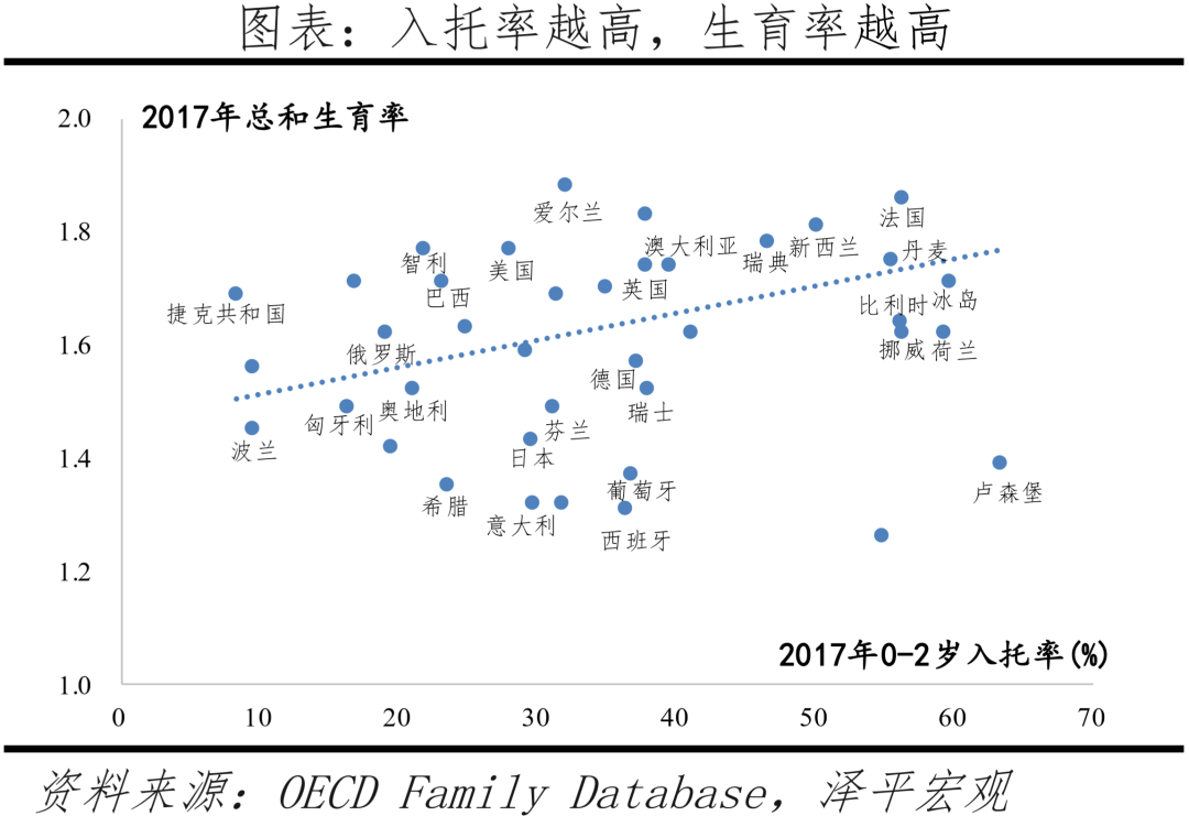 出生人口大幅下降,加大鼓励生育力度:中国生育报告2022 出生人口大幅下降,加大鼓励生育力度:中国生育报告2022