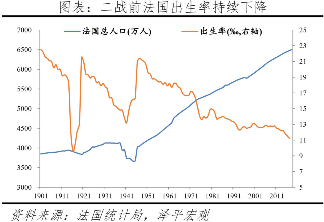 出生人口大幅下降,加大鼓励生育力度:中国生育报告2022 出生人口大幅下降,加大鼓励生育力度:中国生育报告2022