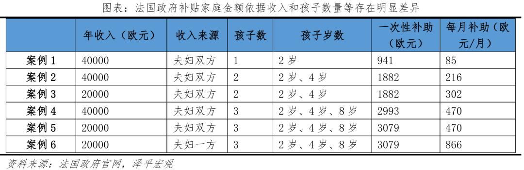 出生人口大幅下降,加大鼓励生育力度:中国生育报告2022 出生人口大幅下降,加大鼓励生育力度:中国生育报告2022