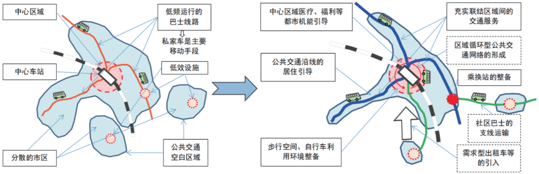 期刊精粹 | 日本都市再生的发展沿革、主体制度与实践模式研究【2022.4期优先看】