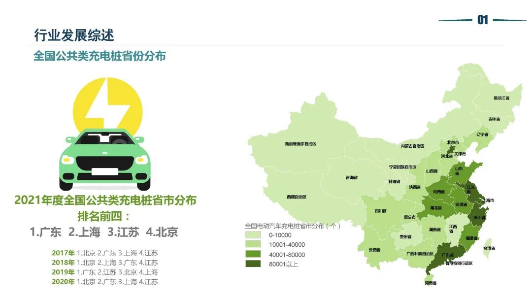 清华同衡静态交通所与中国重型机械工业协会停车设备工作委员会联合发布《2021年停车行业发展白皮书》 清华同衡静态交通所与中国重型机械工业协会停车设备工作委员会联合发布《2021年停车行业发展白皮书》