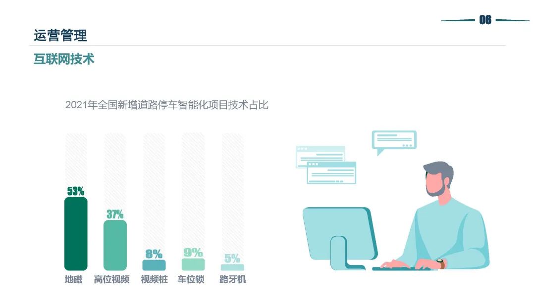 清华同衡静态交通所与中国重型机械工业协会停车设备工作委员会联合发布《2021年停车行业发展白皮书》 清华同衡静态交通所与中国重型机械工业协会停车设备工作委员会联合发布《2021年停车行业发展白皮书》