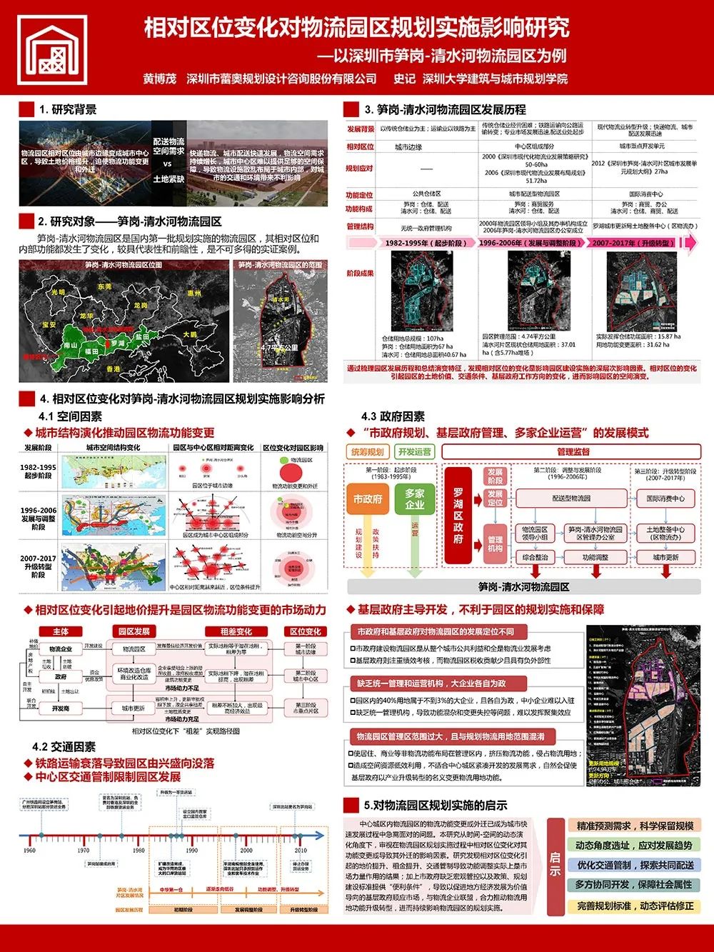【墙报】以规划与实践结合探索深圳社区共建花园机制等 | 规划实施与管理② 【墙报】以规划与实践结合探索深圳社区共建花园机制等 | 规划实施与管理②
