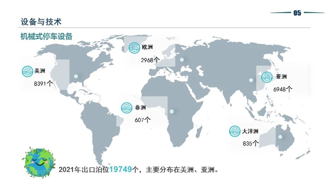 清华同衡静态交通所与中国重型机械工业协会停车设备工作委员会联合发布《2021年停车产业白皮书》 清华同衡静态交通所与中国重型机械工业协会停车设备工作委员会联合发布《2021年停车产业白皮书》