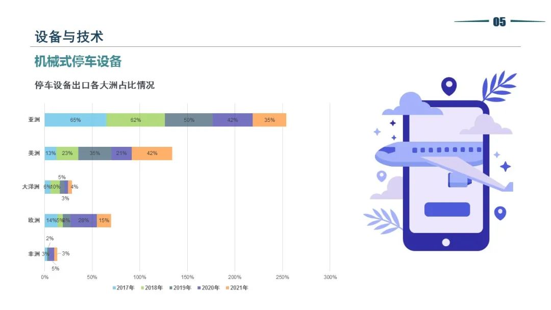 清华同衡静态交通所与中国重型机械工业协会停车设备工作委员会联合发布《2021年停车产业白皮书》 清华同衡静态交通所与中国重型机械工业协会停车设备工作委员会联合发布《2021年停车产业白皮书》