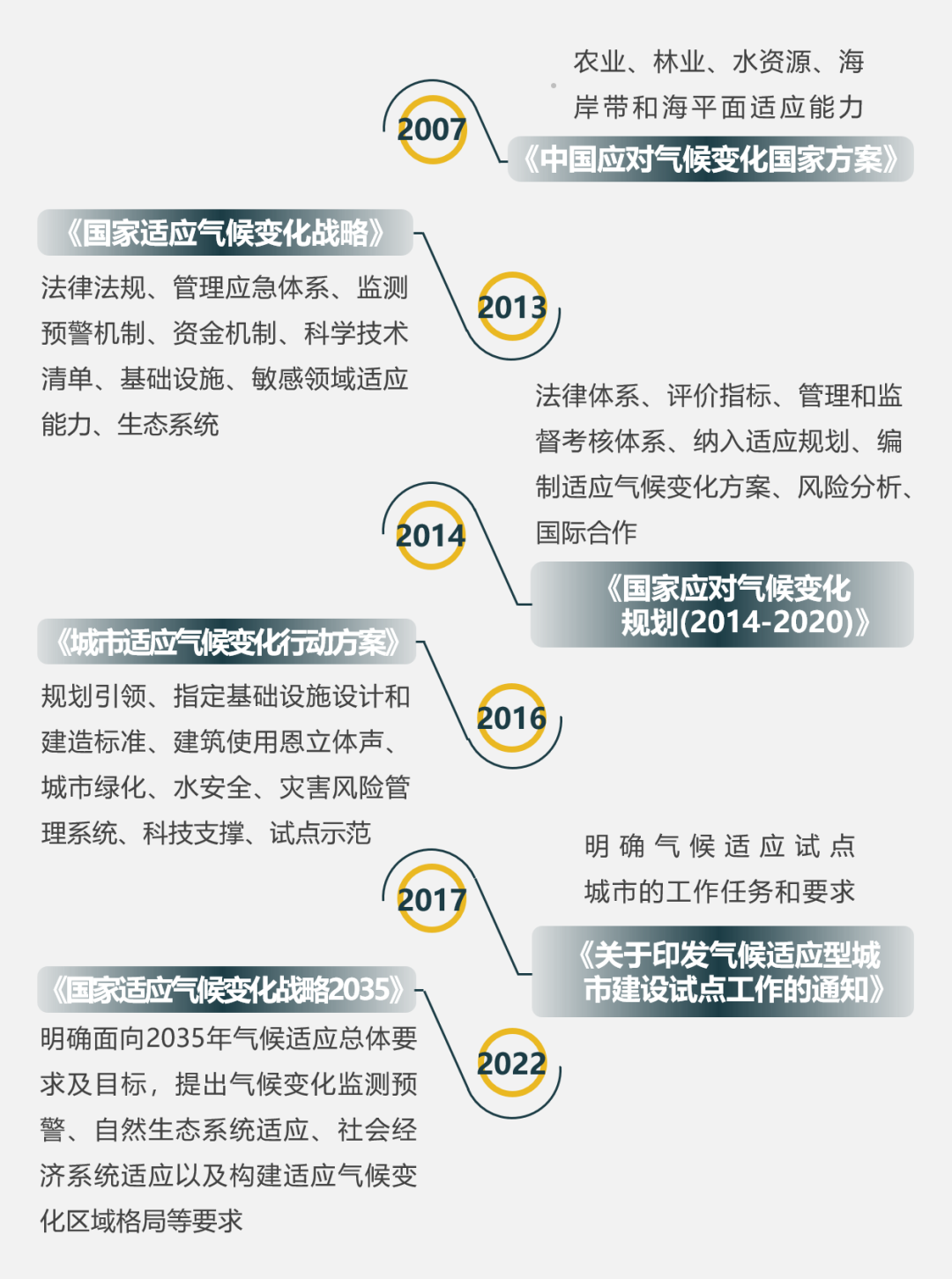 迎接气候挑战:中国如何建设气候适应型城市? 迎接气候挑战:中国如何建设气候适应型城市?