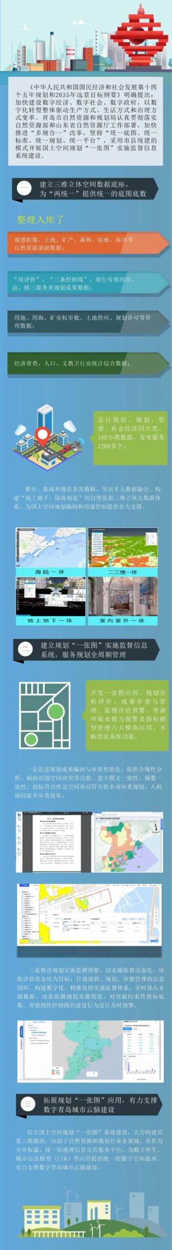 国土空间规划“一张图”建设 | 青岛:三维立体,让规划管理更直观 国土空间规划“一张图”建设 | 青岛:三维立体,让规划管理更直观
