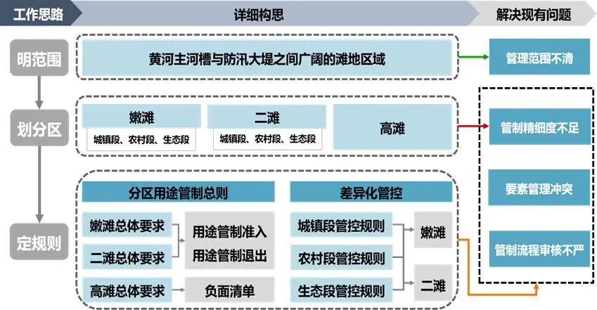 自然资源部将加快推进用途管制监管系统建设