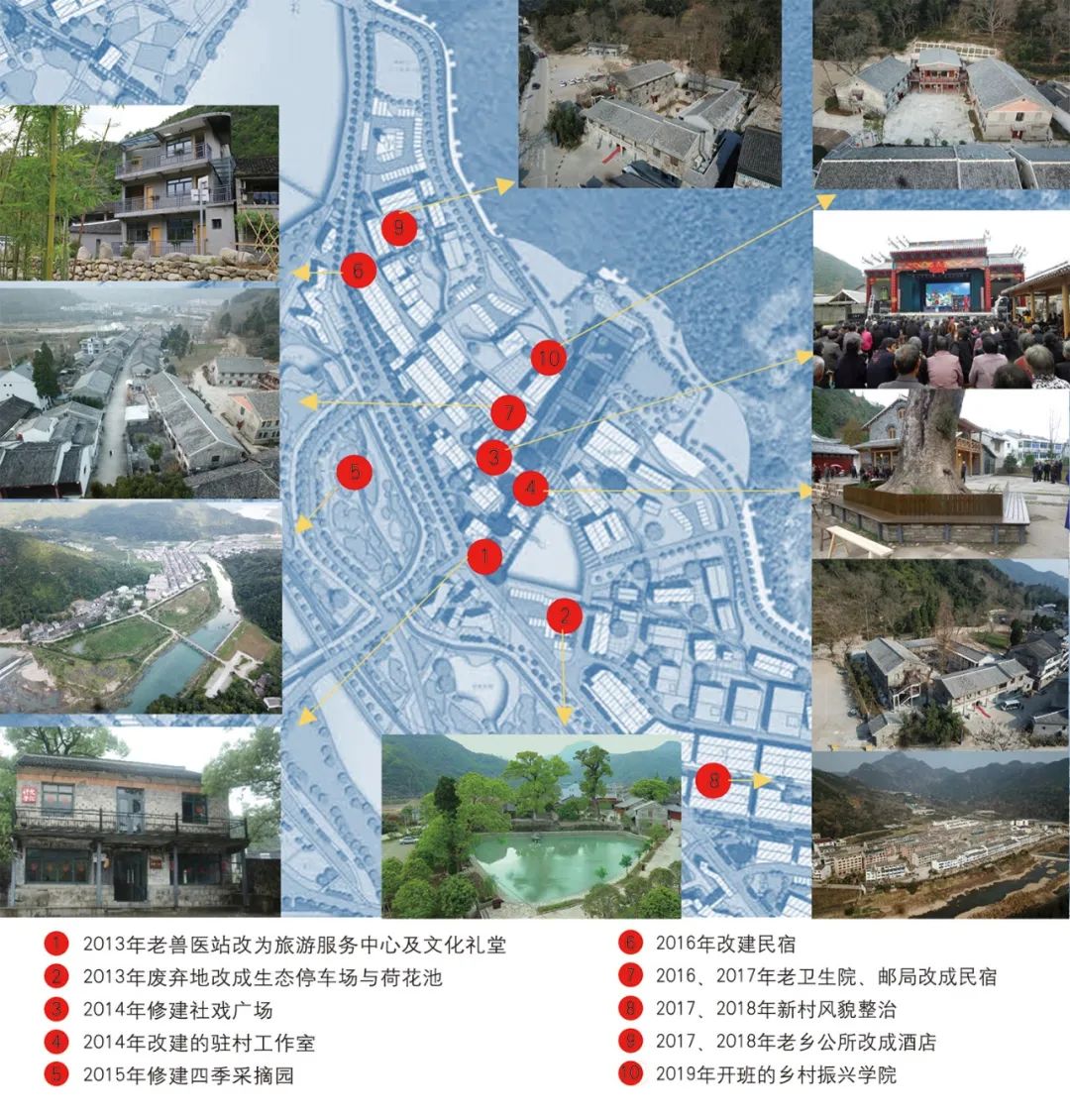 学术采撷 | 可持续的乡村振兴规划建设模式——基于海峡两岸的案例比较 学术采撷 | 可持续的乡村振兴规划建设模式——基于海峡两岸的案例比较