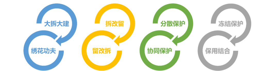 杨保军理事长:名城保护四十年——回顾与展望 杨保军理事长:名城保护四十年——回顾与展望