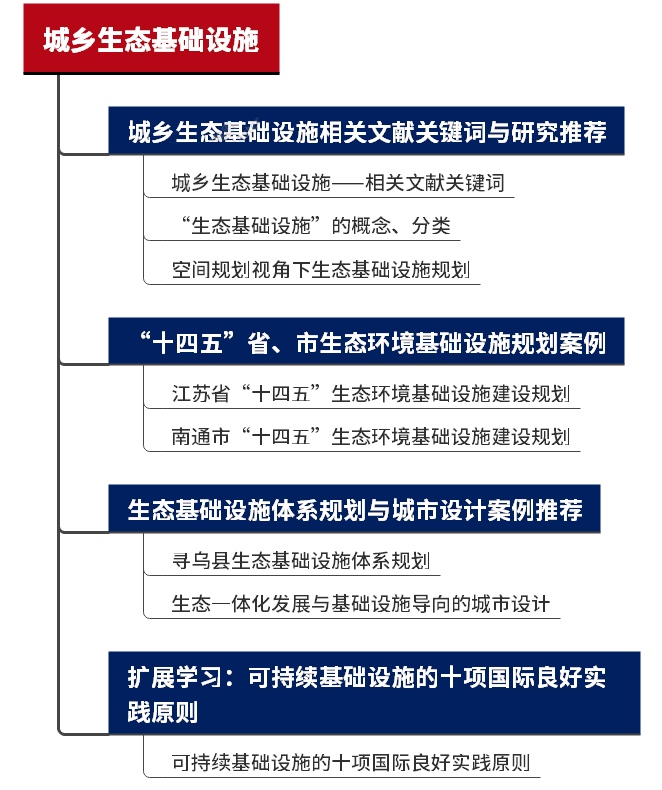 城乡生态基础设施专题总结:相关文献、基础知识,省市县专项规划及城市设计案例推荐 城乡生态基础设施专题总结:相关文献、基础知识,省市县专项规划及城市设计案例推荐