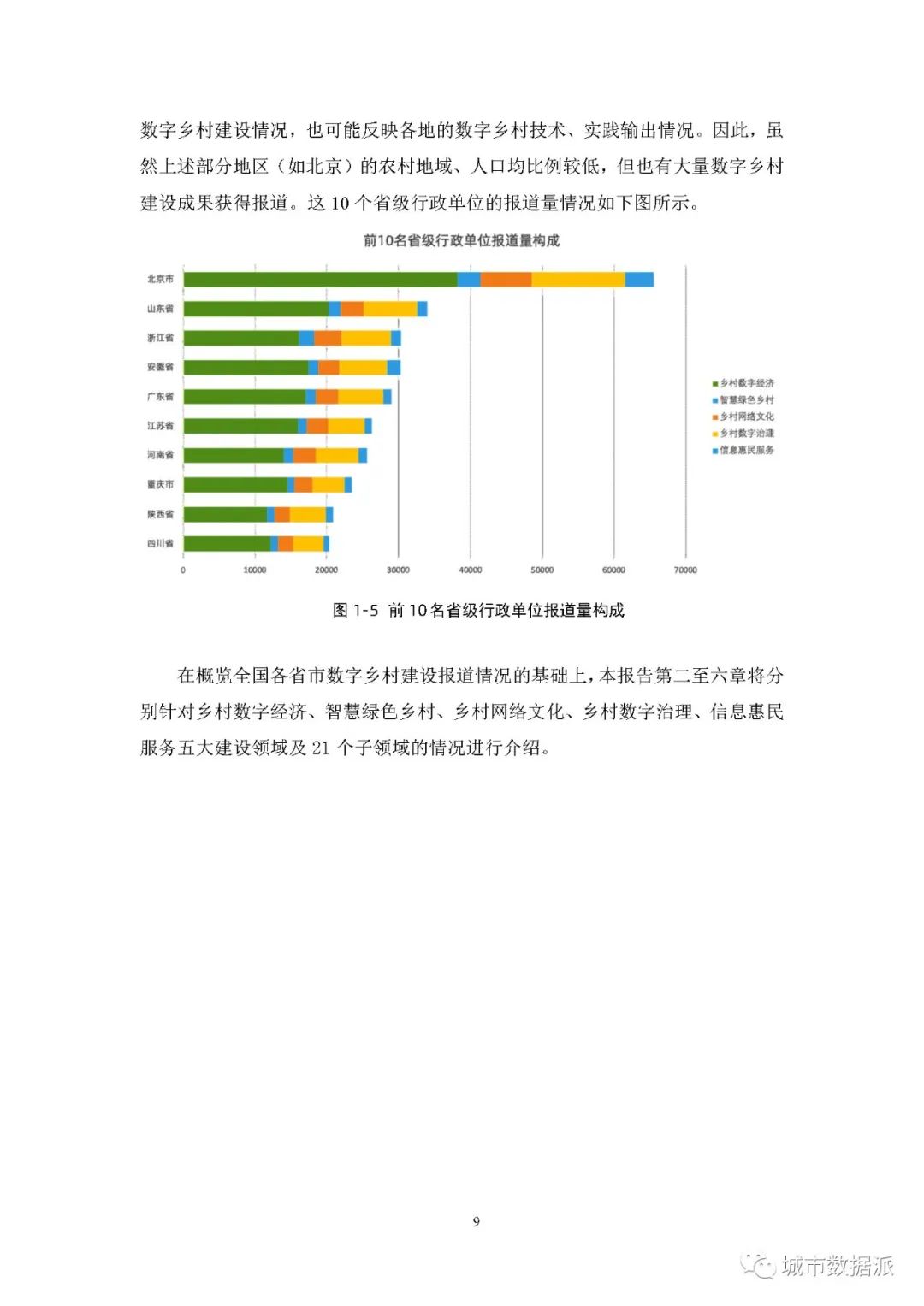 【报告分享】如何利用媒体大数据评估中国数字乡村建设进展? 丨城市数据派 【报告分享】如何利用媒体大数据评估中国数字乡村建设进展? 丨城市数据派