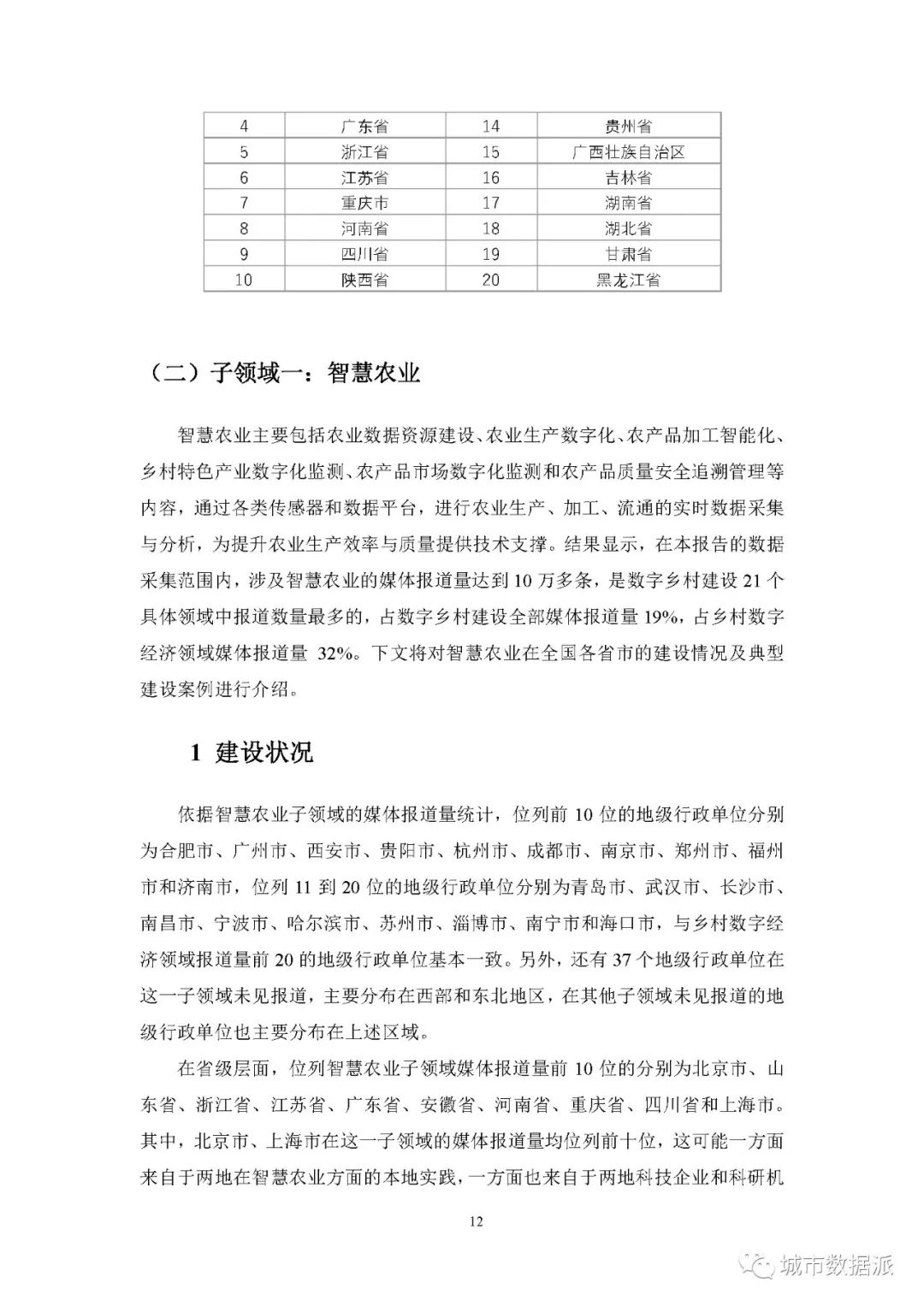 【报告分享】如何利用媒体大数据评估中国数字乡村建设进展? 丨城市数据派 【报告分享】如何利用媒体大数据评估中国数字乡村建设进展? 丨城市数据派