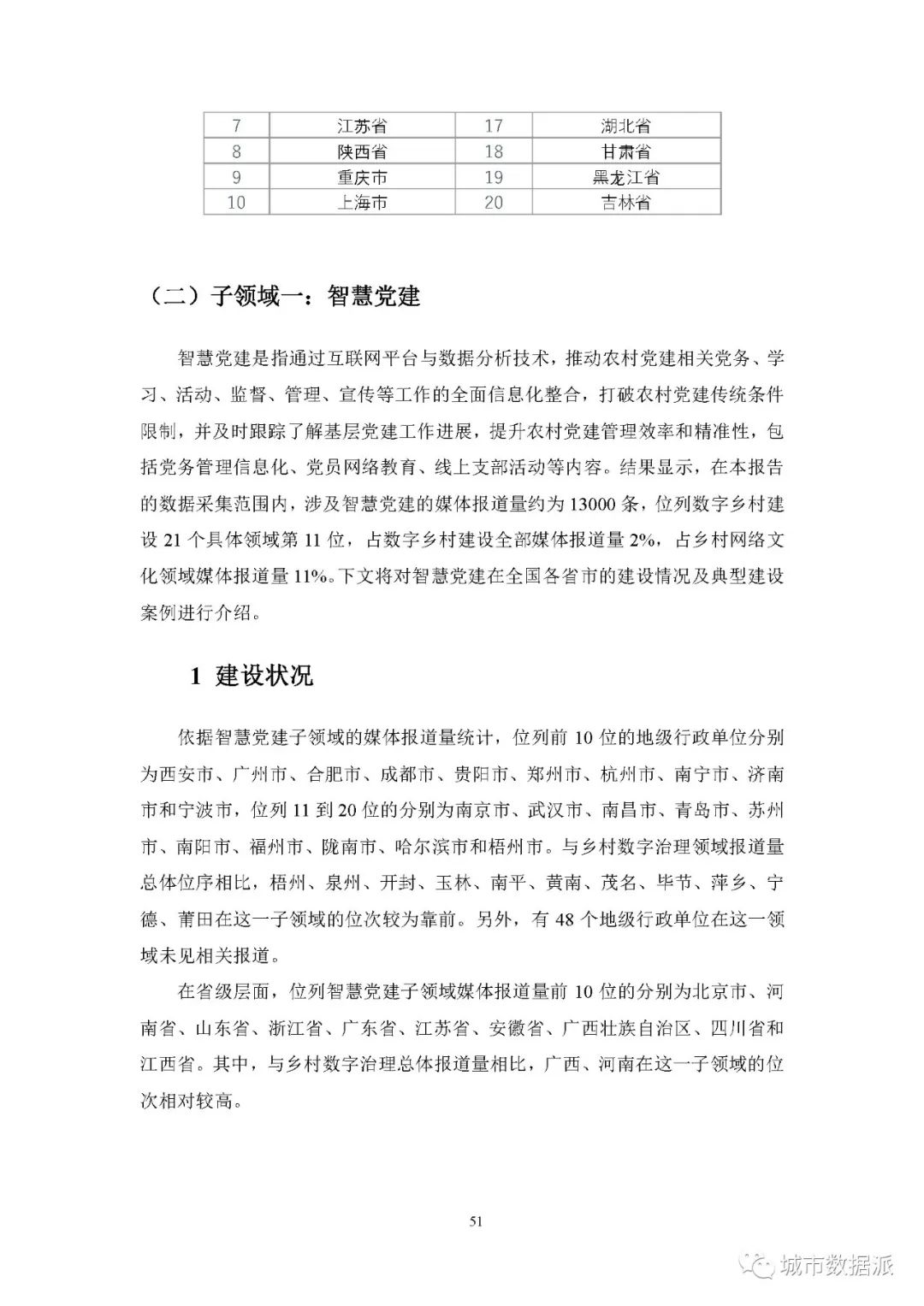 【报告分享】如何利用媒体大数据评估中国数字乡村建设进展? 丨城市数据派 【报告分享】如何利用媒体大数据评估中国数字乡村建设进展? 丨城市数据派