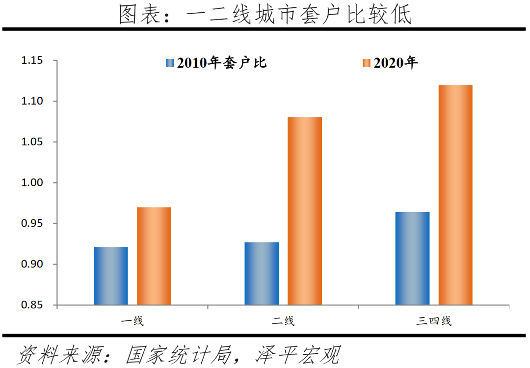 中国城市发展潜力排名：2022