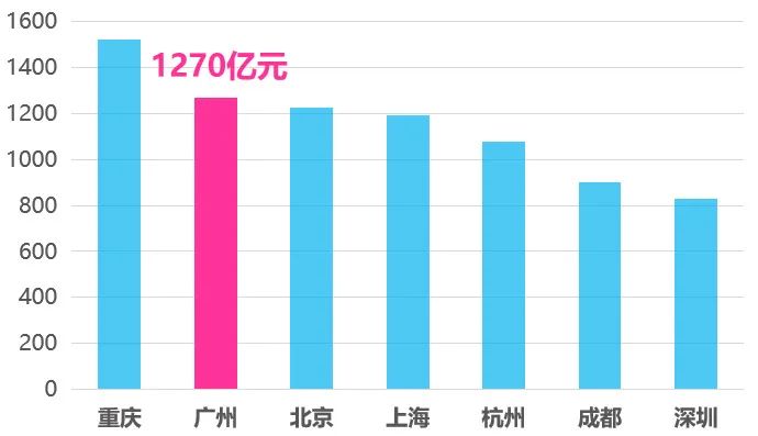 规划师解密,广州“吃货之城”是怎样炼成的? 规划师解密,广州“吃货之城”是怎样炼成的?