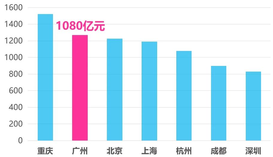 规划师解密,广州“吃货之城”是怎样炼成的? 规划师解密,广州“吃货之城”是怎样炼成的?