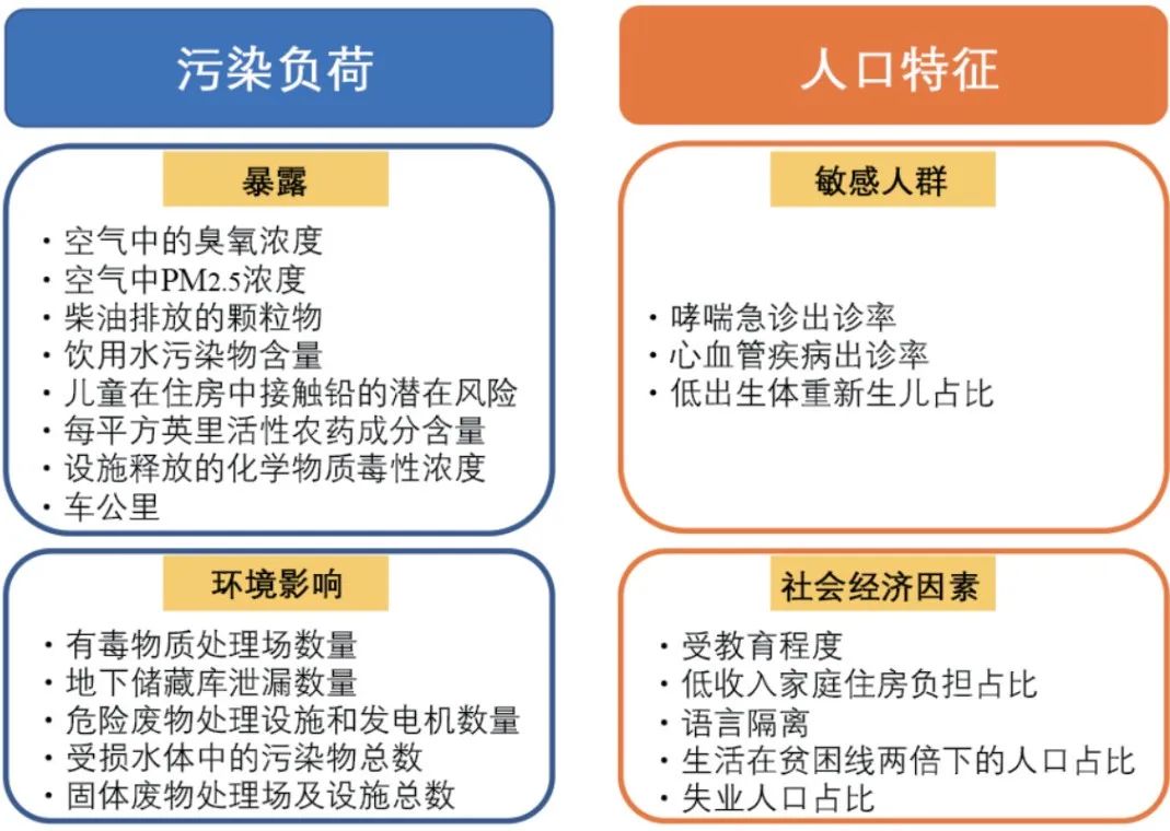 期刊精粹 | 城市物流设施规划中的环境影响考量与空间治理对策【2022.4期优先看 · 主题】