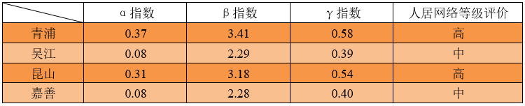 长三角地区小城镇群落的空间格局及其演替——基于环淀山湖地区的案例研究 长三角地区小城镇群落的空间格局及其演替——基于环淀山湖地区的案例研究