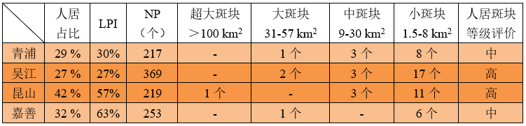 长三角地区小城镇群落的空间格局及其演替——基于环淀山湖地区的案例研究 长三角地区小城镇群落的空间格局及其演替——基于环淀山湖地区的案例研究