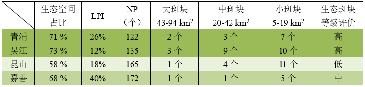 长三角地区小城镇群落的空间格局及其演替——基于环淀山湖地区的案例研究 长三角地区小城镇群落的空间格局及其演替——基于环淀山湖地区的案例研究