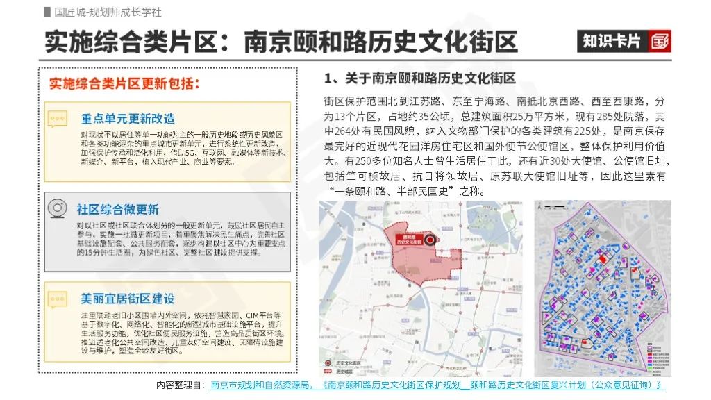 城市更新试点实践专题总结:相关文献、更新条例及实施方案、专项规划、实践案例 城市更新试点实践专题总结:相关文献、更新条例及实施方案、专项规划、实践案例